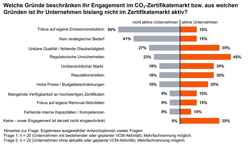 SuS Blog_VCM Umfrage 2026_2.jpg [id=242634]