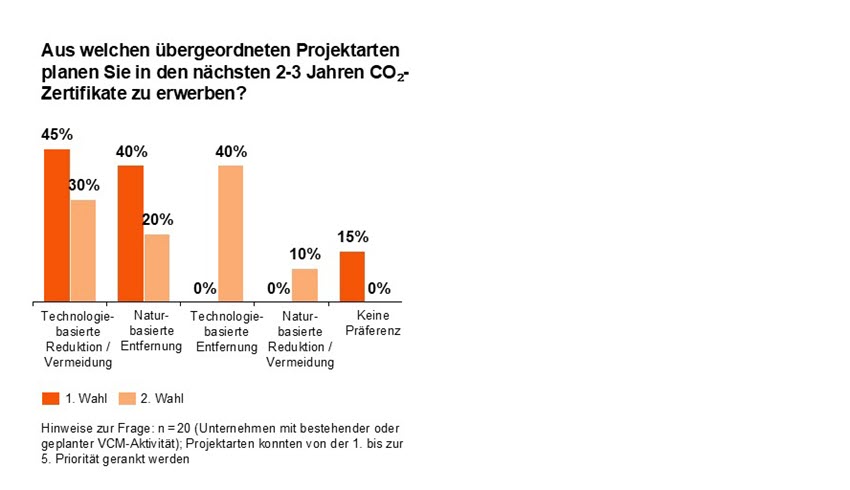 SuS Blog_VCM Umfrage 2026_3.jpg [id=242635]