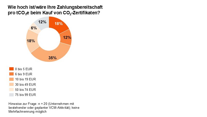 SuS Blog_VCM Umfrage 2026_4.jpg [id=242636]