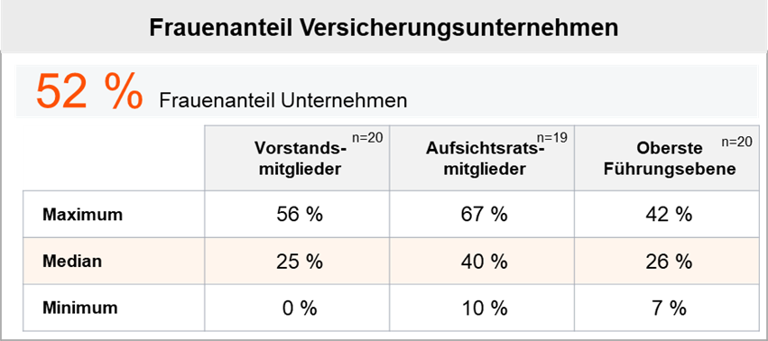 Frauenanteil_Versicherer.png [id=242726]
