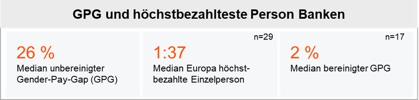 Verg&uuml;tungs KPIs_Banken.jpg [id=242727]