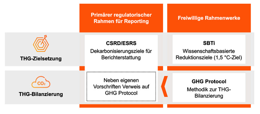 SuS Blog_Biogas in der THG-Bilanz.jpg [id=242779]