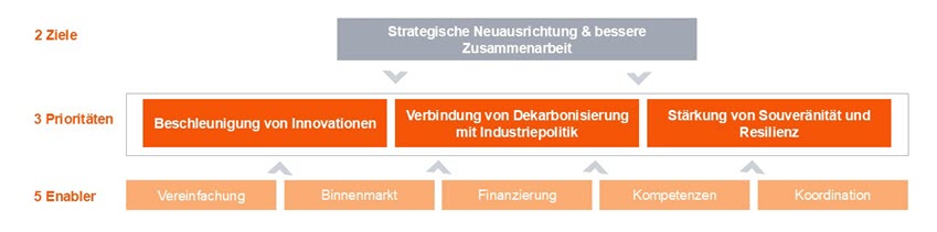 Grafik Blogbeitrag Judith.jpg [id=240350]