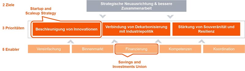 Startup Scaleup Strategy.jpg [id=240533]