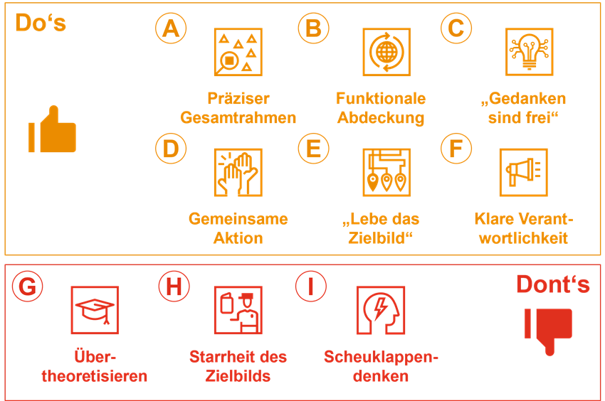 2024-04-18_FS_Consulting_Blog_BILD_Enterprise Architecture Management 9 Tipps.png [id=236697]