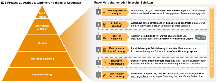 2024-09-04_FS_Consulting Blog_BILD 1.PNG [id=237961]