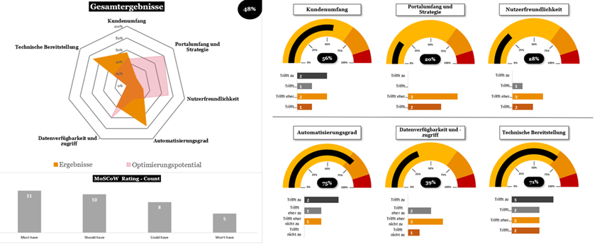 2024-09-04_FS_Consulting Blog_BILD 2.PNG [id=237962]