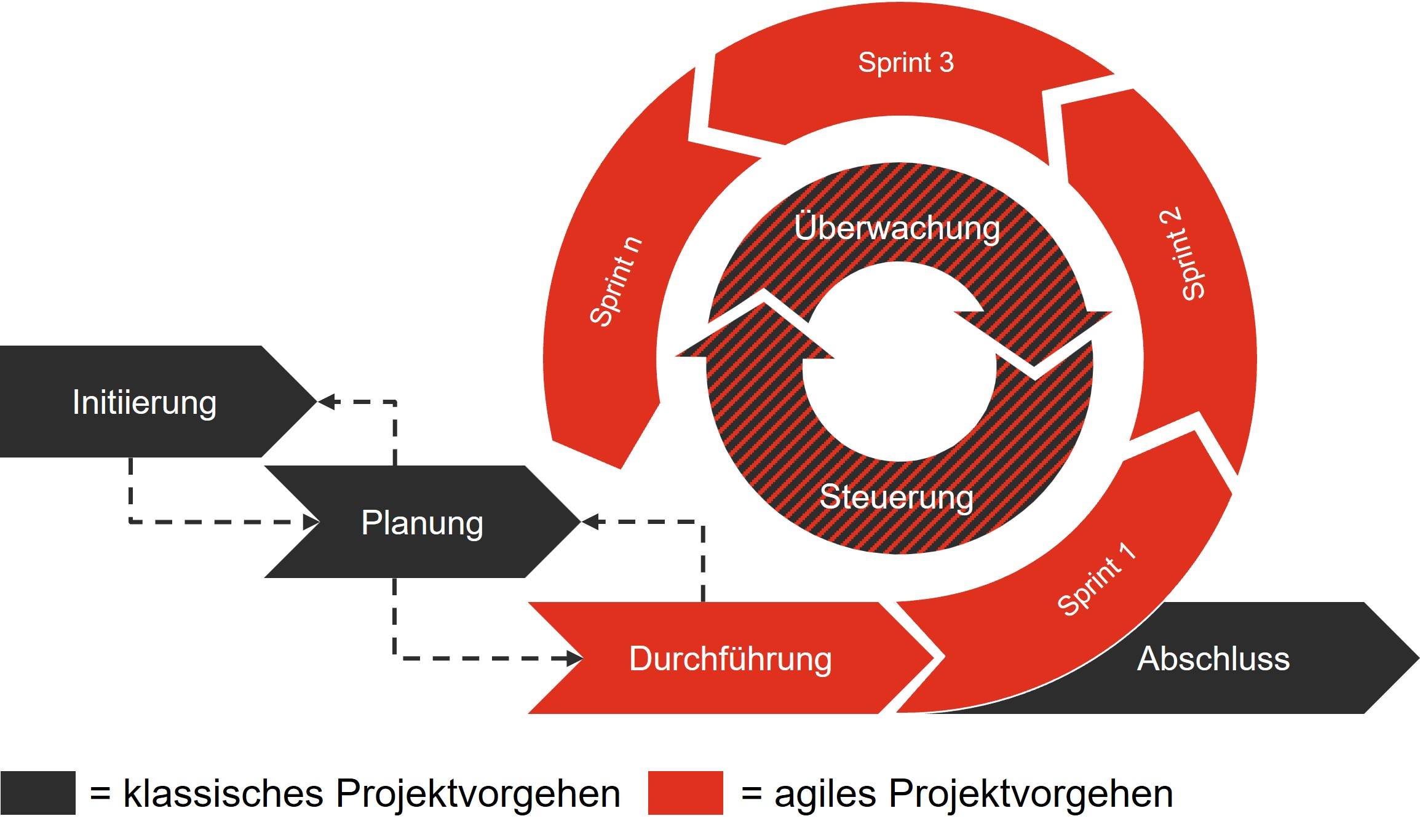 2024-11-26_FS Consulting Blog_BILD 1.png [id=238651]