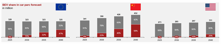 Mobility Minds Blog_How can governments best promote the EV market_Chart 1.gif [id=241369]