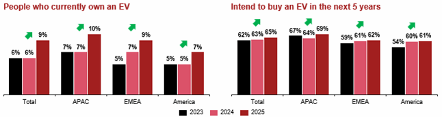 Mobility Minds Blog_How can governments best promote the EV market_Chart 2.gif [id=241370]