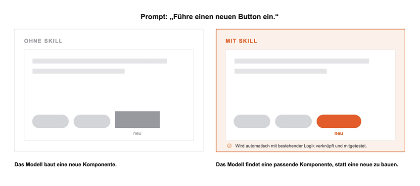 Abbildung 2.png [id=243756]