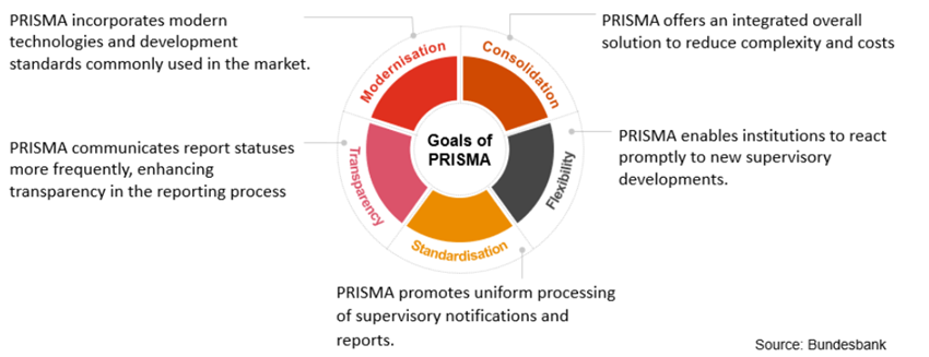 Regulatory Blog_PRISMA_EN.png [id=234360]