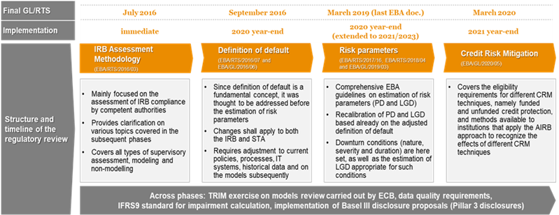 Key observations on the newest supervisory expectations and market trends on IRB’s hot topics_Picture1.png [id=236452]