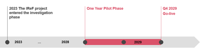 Regulatory Blog_Timeline for implementation IReF.png [id=238767]