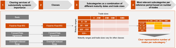 Methodology to determine a representative number of derivatives to be cleared through an active account.png [id=238877]