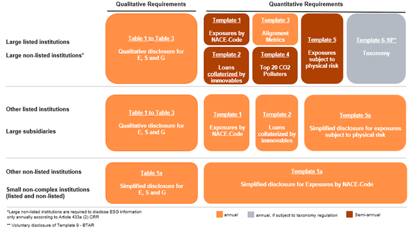 Regulatory Blog_EBA's New Disclosure Package_Grafik 1.png [id=240071]