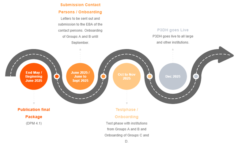Regulatory Blog_Navigating the New Pillar 3 Data Hub_Grafik 1.png [id=240084]