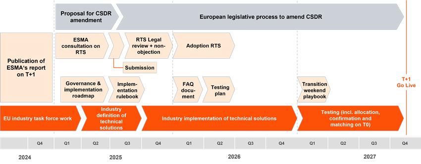 Roadmap T1_1.png [id=240250]
