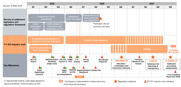 EU T+1_From Roadmap to Execution_1.png [id=241985]