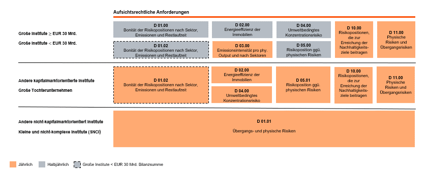 Grafik_Blog_ESG Simplification.gif [id=242963]