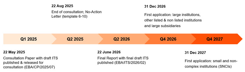 Regulatory Blog_EBA finalises its Disclosure Package.jpg [id=243019]