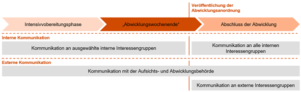 Risk Blog_Teil 6 der Blogreihe zur MaAbwicklungsfähigkeit.png [id=239362]