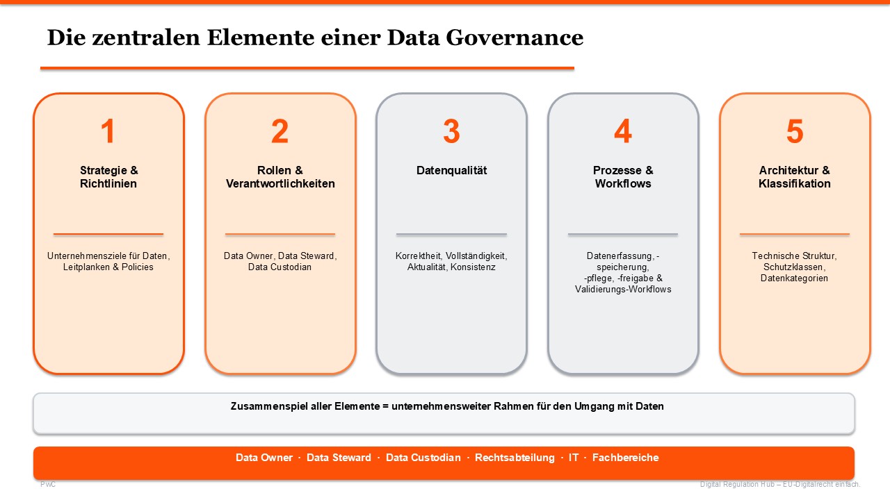 Data_Governance_Teil1.jpg [id=243020]