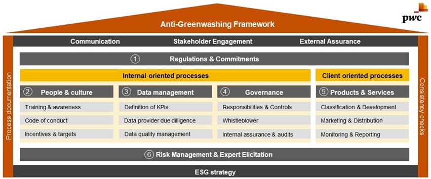 Anti-Greenwashing Framework__Blog-Grafik.jpg [id=233907]