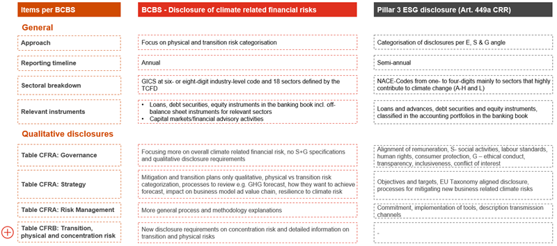 Sustainability Blog_Comparison CRR_OL_1.png [id=236138]