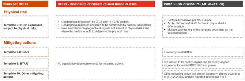 Sustainability Blog_Comparison CRR_OL_3.png [id=236140]