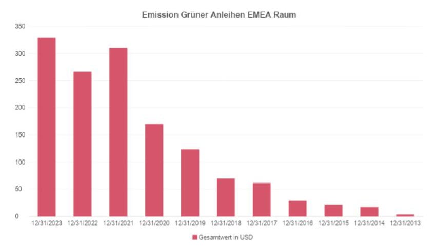 20240403 Blog EU Green Bonds Standard Graphiken_02.jpg [id=236581]