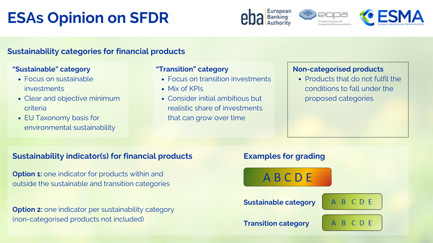 Visual_representation_of_sustainability_indicator.png [id=237632]