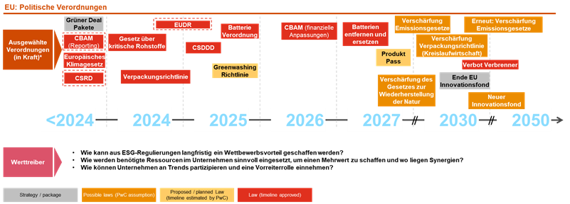 ESG Regularien als Wertbeitrag_1.png [id=238176]