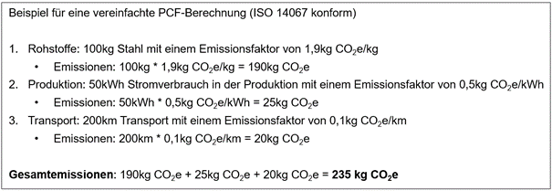 Sustainability Blog_Beispiel für eine vereinfachte PCF-Berechnung.png [id=238255]