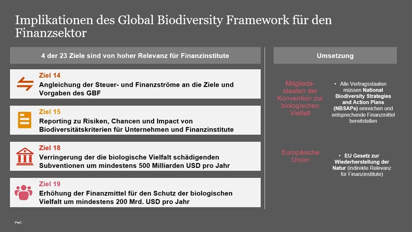 Implikationen des Global Biodiversity Framework für den Finanzsektor.jpg [id=238390]