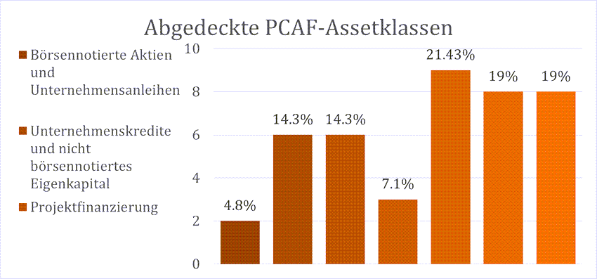 Abgedeckte PCAF-Assetklassen.png [id=238490]