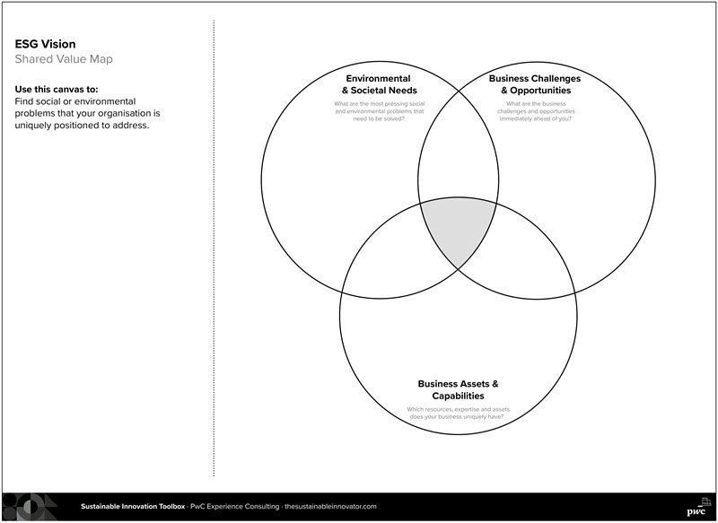 Sustainability Blog_12112024_ESG Vision_Shared Value Map.jpg [id=238553]