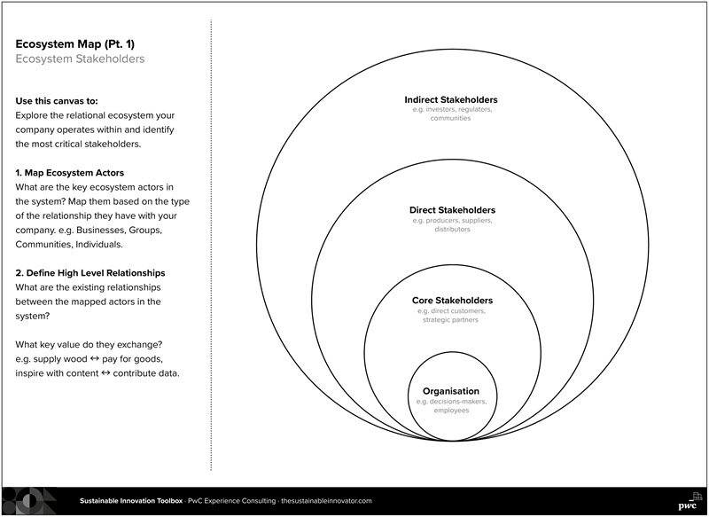 Sustainability Blog_12112024_Ecosystem Map_Stakeholders.jpg [id=238554]