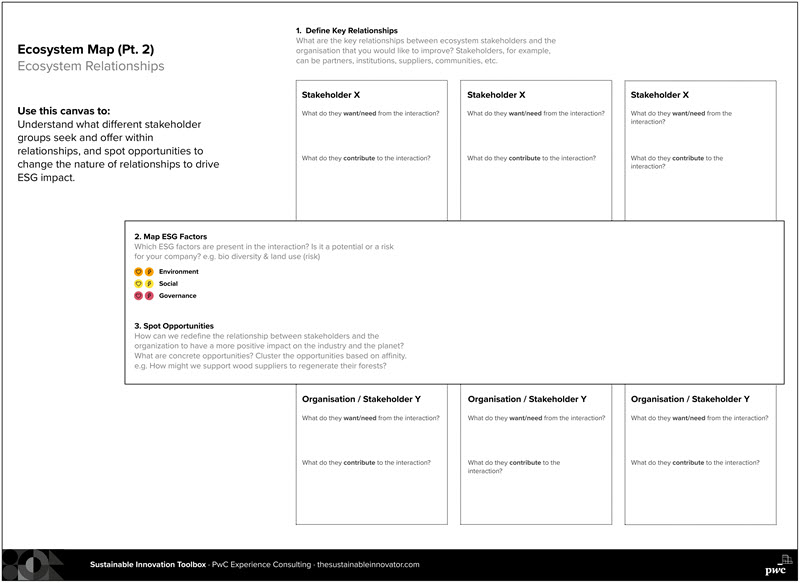 Sustainability Blog_12112024_Ecosystem Map_Relationships.jpg [id=238555]