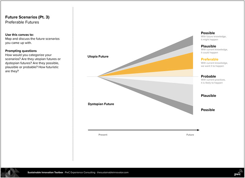 Sustainability Blog_12112024_Future Scenarios_Preferable Futures.jpg [id=238557]