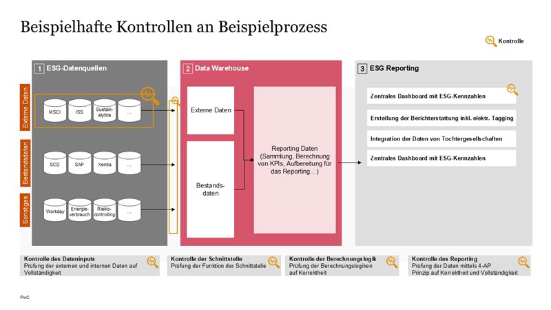 Sustainability Blog_Glaubwürdige CSRD-Berichterstattung in der Finanzbranche_Slide3.JPG [id=239265]