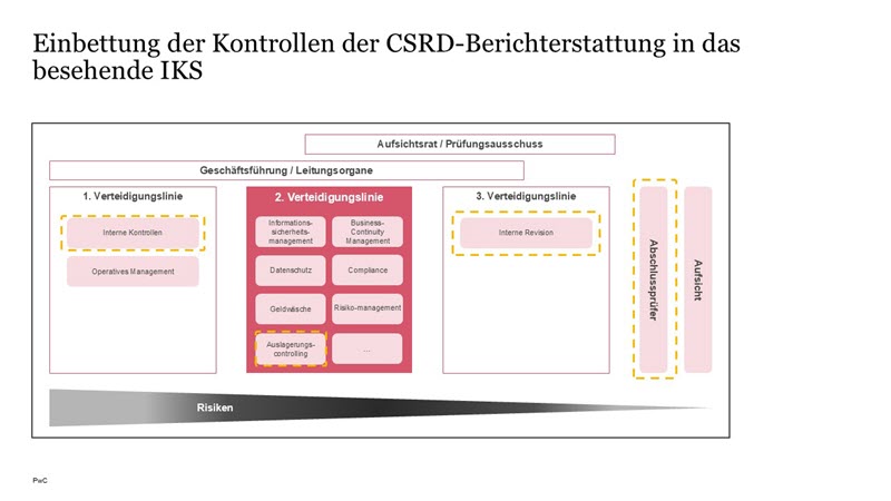 Sustainability Blog_Glaubwürdige CSRD-Berichterstattung in der Finanzbranche_Slide4.JPG [id=239266]