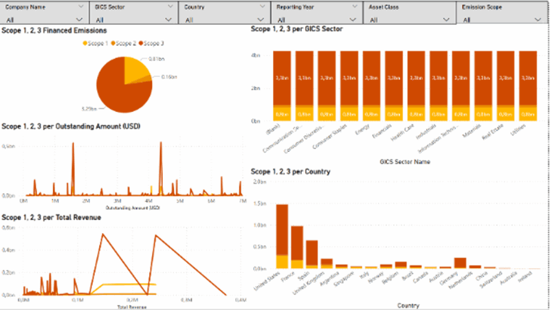 Sustainability Blog_Dashboard_Grafik 1.gif [id=239295]