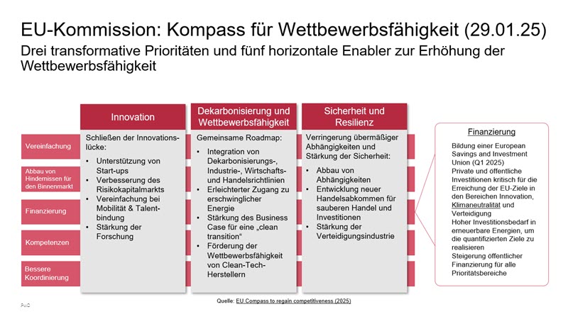 Sustainability Blog_Der Wettbewerbs-Kompass der EU_Wie Europa seine Zukunft gestaltet.jpg [id=239318]