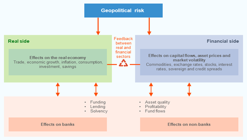 Sustainability Blog_Zukunftsfähiges Risikomanagement_Abbildung 2.png [id=240060]