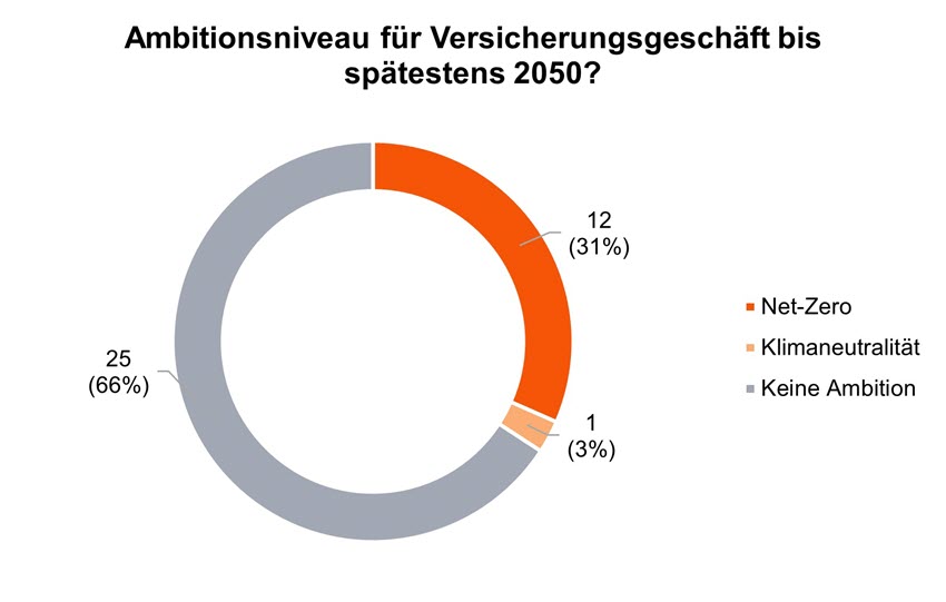 Sustainability Blog_Vergleichende Analyse der Transitionspläne_12.jpg [id=240829]