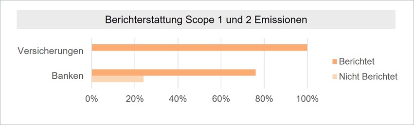 SuS Blog_Emissionen im eigenen Geschäftsbetrieb_2.jpg [id=240923]