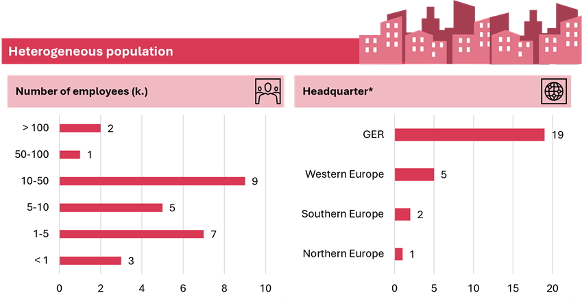 SuS Blog_First CSRD Reports INS_1.png [id=241214]