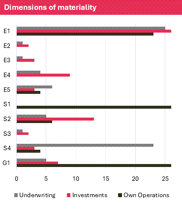 SuS Blog_First CSRD Reports INS_2.png [id=241215]