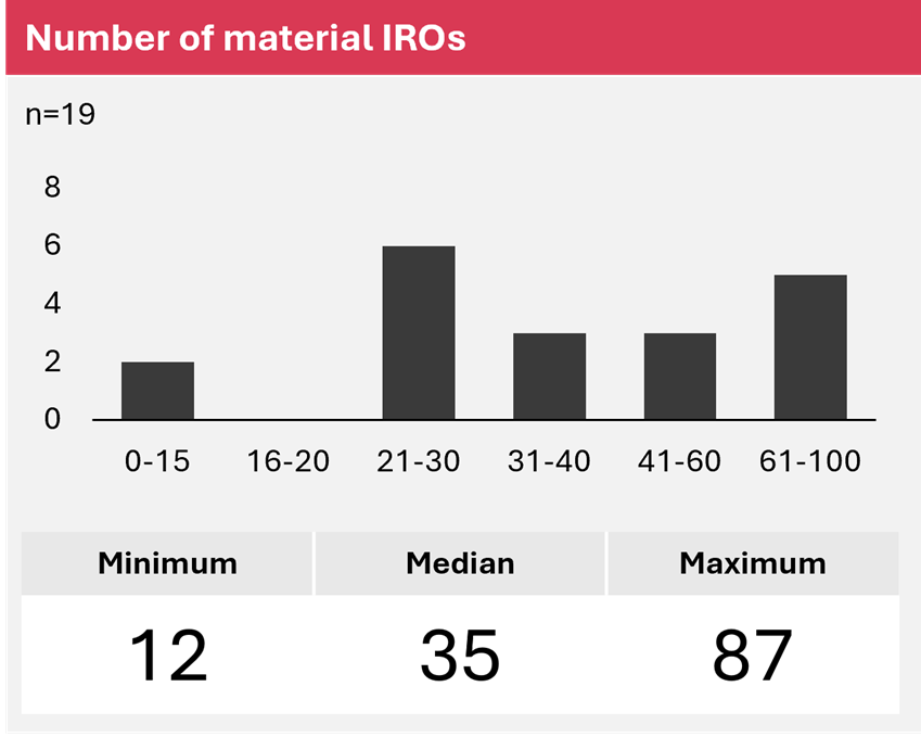 SuS Blog_First CSRD Reports INS_3.png [id=241216]